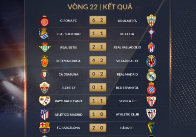 Kết quả Vòng 22 La Liga