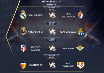 Dự đoán Real Madrid vs Valladolid – La Liga Vòng 27