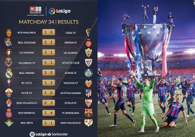 La Liga 2022/23 Vòng 34: Cúi chào tân vương Barcelona