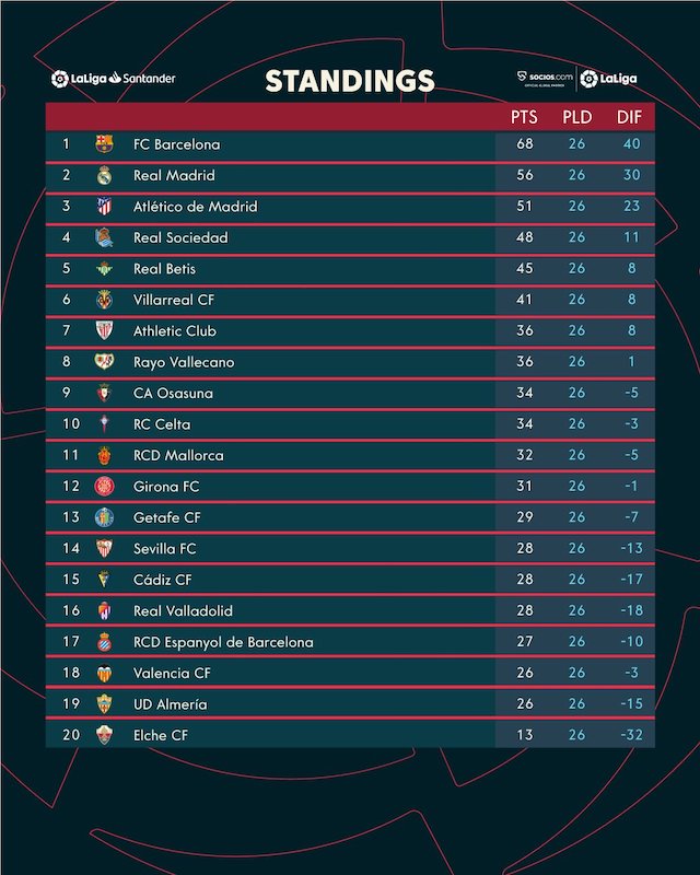 La Liga standings