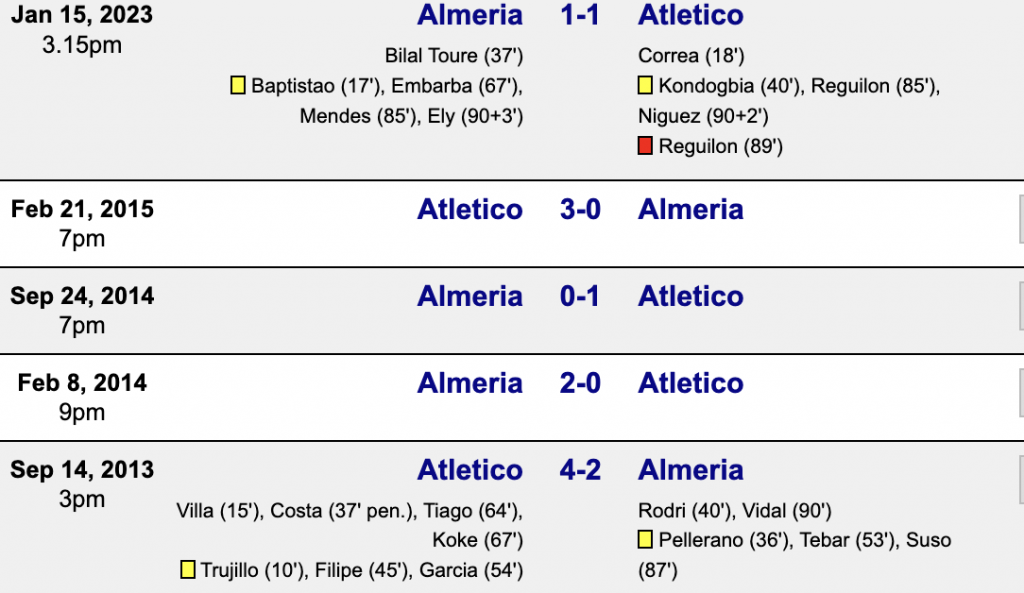 Atletico Madrid vs Almeria - H2H