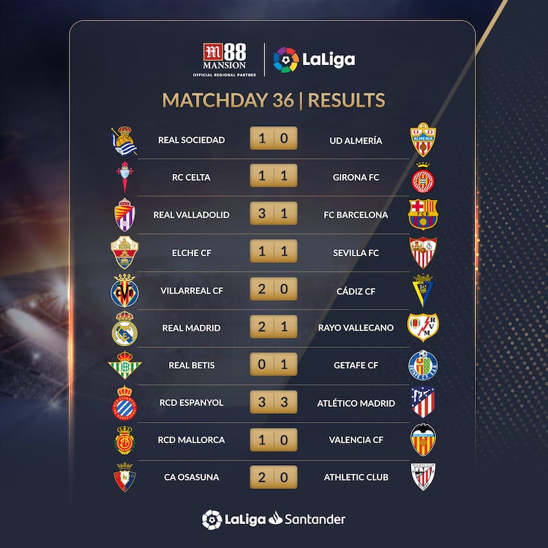 La Liga Matchday 36 results