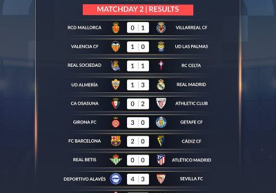 La Liga 23-24 MD2 results