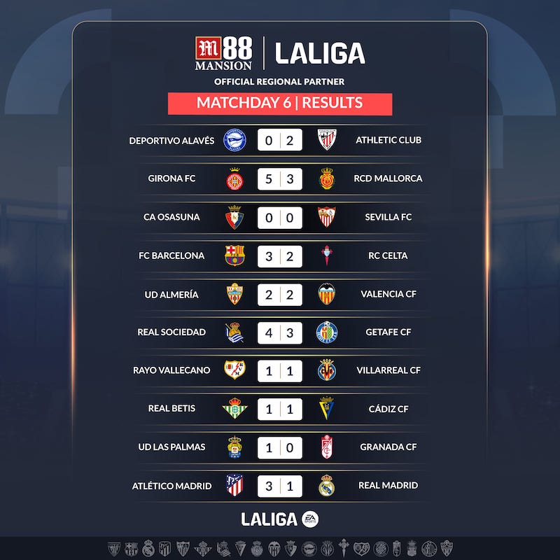 La Liga MD6 Results