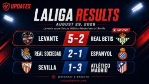 August 29, 2026 Laliga Result | Levante vs Real Betis | Real Sociedad vs Espanyol | Sevilla Vs Atletico Madrid