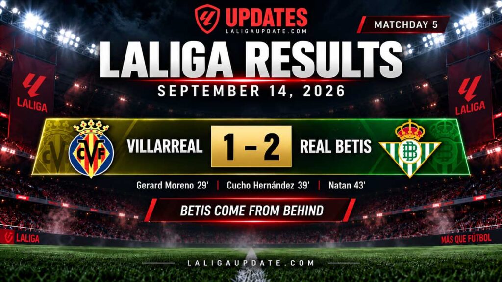 Laliga Result - September 14