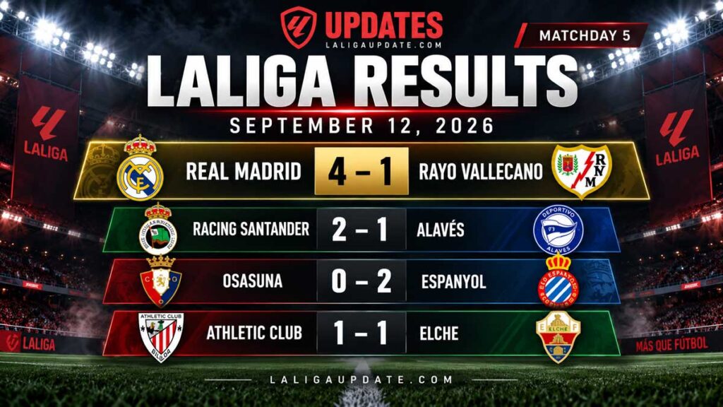 Laliga Result - September 12