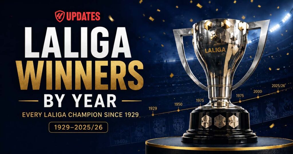 Laliga Winners by year since 1929
